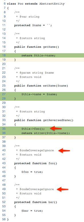 Php How To Reach 100 Code Coverage When Not Testing Protected - Premium City Texture Gallery - Full HD