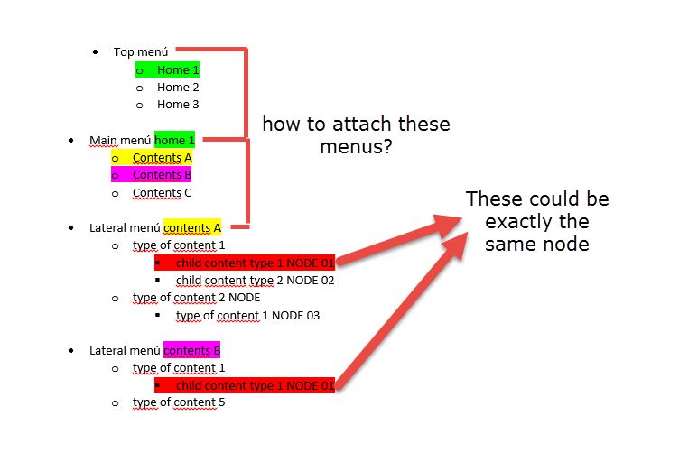 Main Menu Multiroute Docs - Best Colorful Patterns in Ultra HD