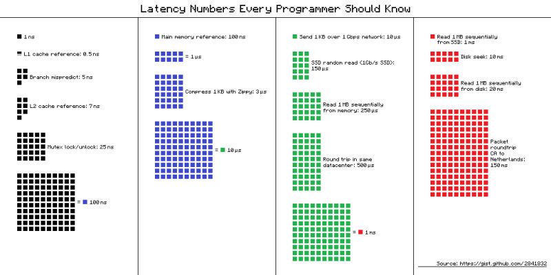 Arrays Understanding O 1 Vs O N Time Complexity Intuitively Stack Overflow - Premium Mountain Image - Ultra HD