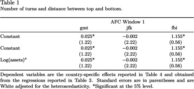 Trying To Replicate A Table From Academic Paper Tex Latex Stack - Abstract Texture Collection - High Resolution Quality