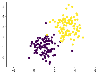 Python Sklearn Datasets Make Blobs Csdn - 8K Light Illustrations for Desktop