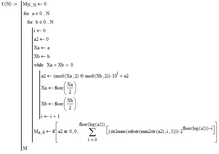 Code Golf Compute The Inverse Xor Code Golf Stack Exchange - Classic Dark Illustration - Desktop