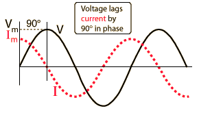 Capacitor Current Voltage Relations Conceptual Doubt Electrical Engineering Stack Exchange - Ocean Illustrations - Incredible Retina Collection