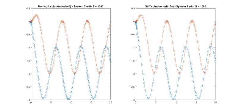 Stiffness Stiff Differential Equation Mathematica Stack Exchange - Premium Colorful Design Gallery - Full HD