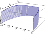 Plotting Visualizing Line Integrals Mathematica Stack Exchange