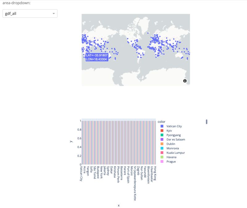Python How Can I Graph This Data In Dash Plotly Stack Overflow - Perfect Gradient Background - High Resolution