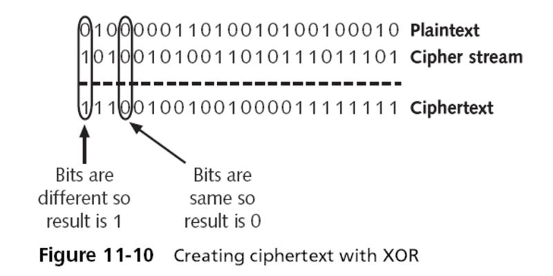 Xor Lfsr And All Zero State Cryptography Stack Exchange - Retina Ocean Images for Desktop