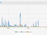 Web Hosting Troubleshooting Cpu Utilization Spikes On Aws Ecs
