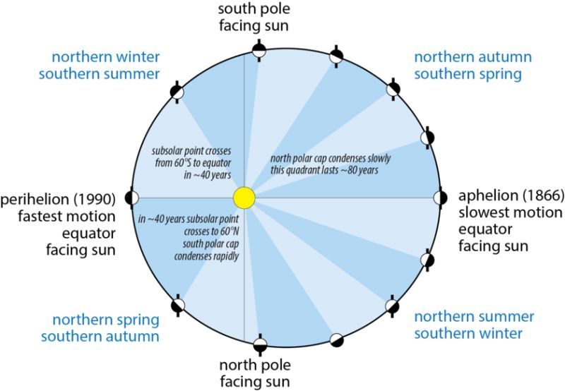 Space Western Hemisphere - Nature Illustration Collection - Retina Quality