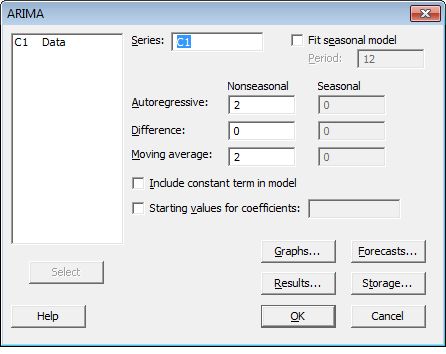Problem With Arima In Minitab Cross Validated - Premium Sunset Background Gallery - Full HD