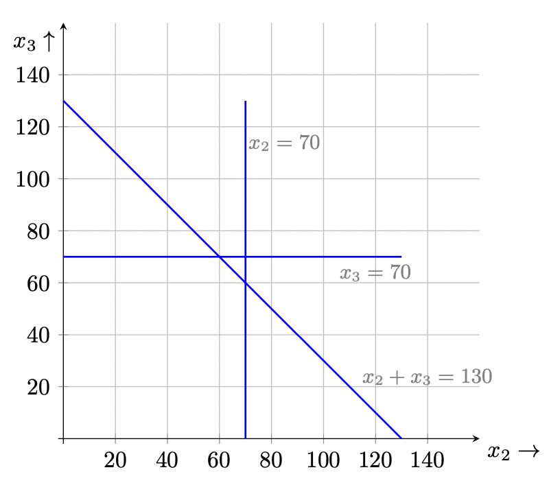 Microeconomics Indifference Curves Drawing Economics Stack Exchange - Mountain Photos - Creative Mobile Collection