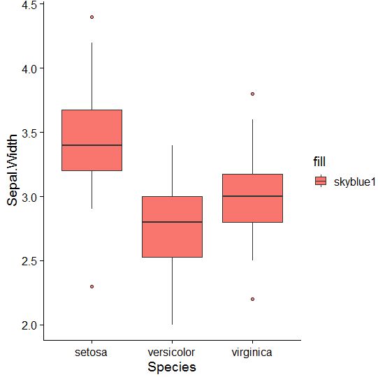 How To Change The Color Of Outliers In Boxplot With Boxplot - Mobile Geometric Illustrations for Desktop