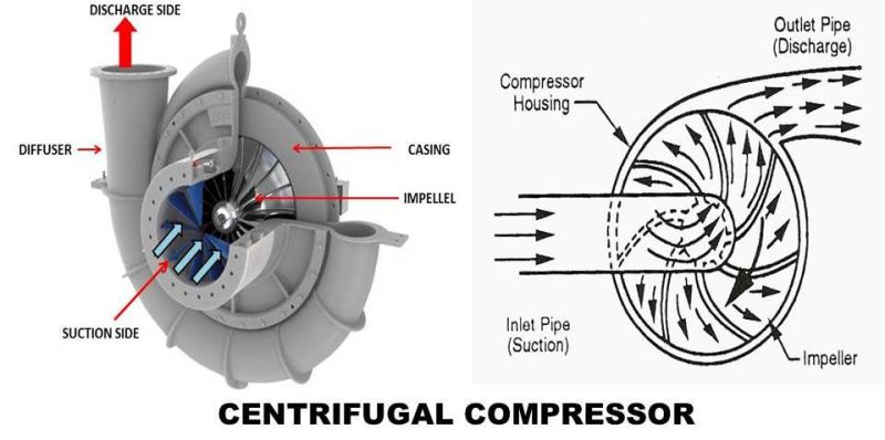 Fluid Mechanics Centrifugal Compressor Selection Engineering Stack - Download Modern Light Photo | HD