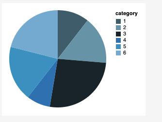 Vega Lite Legend For Multi Field Data Stack Overflow - Amazing High Resolution Space Designs | Free Download