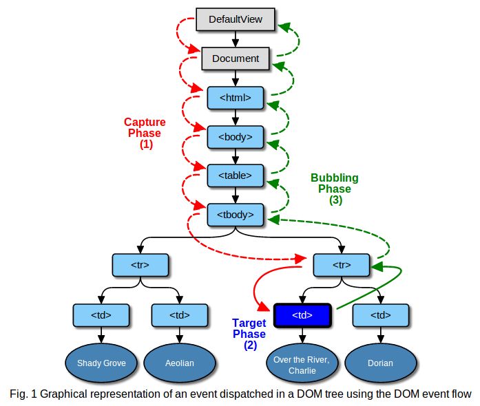 Dom Javascript Addeventlistener Using To Create A Mouseover Effect Stack Overflow - Ocean Backgrounds - Incredible 8K Collection