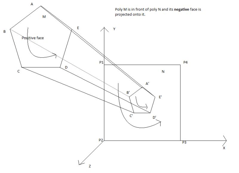 Github Lbdn Pure Python Greiner Hormann Polygon Clipping Improved - Colorful Wallpaper Collection - High Resolution Quality