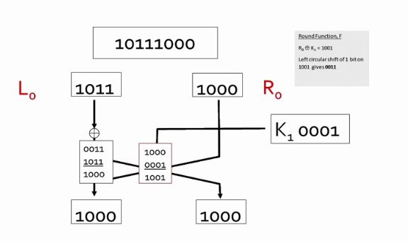 Permutation Why Is Aes Not A Feistel Cipher Cryptography Stack Exchange - High Resolution Gradient Images for Desktop
