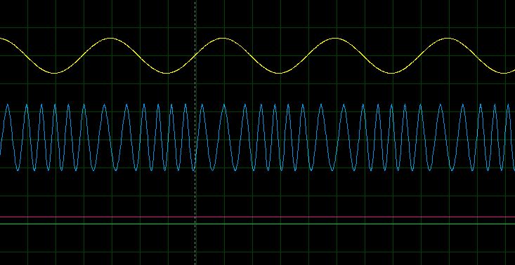 Communication Frequency Demodulation Circuit Electrical Engineering - Download Incredible Minimal Background | 8K