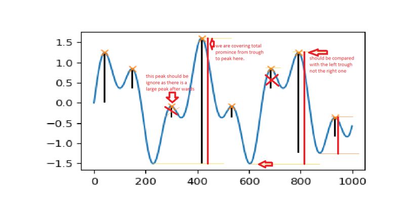 Microsoft Visual Studio C Curso Aula 13 Dropdownlist Cursor - Best Gradient Backgrounds in Retina