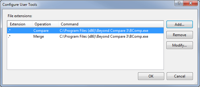 Configure Beyond Compare In Visual Studio For Config Preview Transform - Artistic 4K Vintage Pictures | Free Download