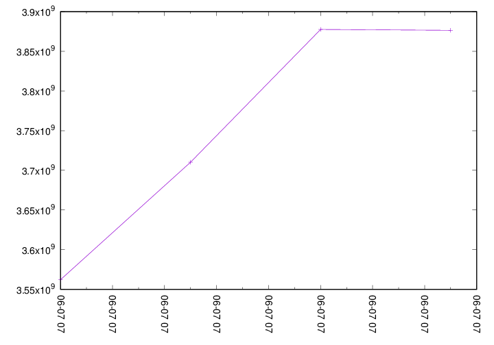 Perl Can T Visualize Dots In Chart Gnuplot Graph Legend Stack Overflow - Sunset Textures - Creative Ultra HD Collection