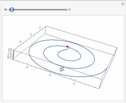Plotting Plot Parametric Solutions Using Manipulate Mathematica - Creative 4K Vintage Patterns | Free Download