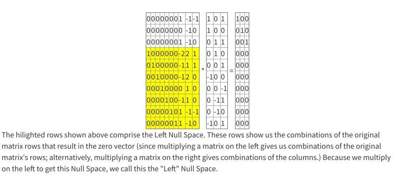 Matrices Calculation Null Space Kernel Of Matrix Mathematics Stack - Download Incredible Geometric Texture | High Resolution