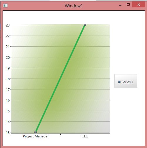 C Rectangle Diagonal Gradient Brush Between Two Points Stack Overflow - Download Perfect City Pattern | Ultra HD