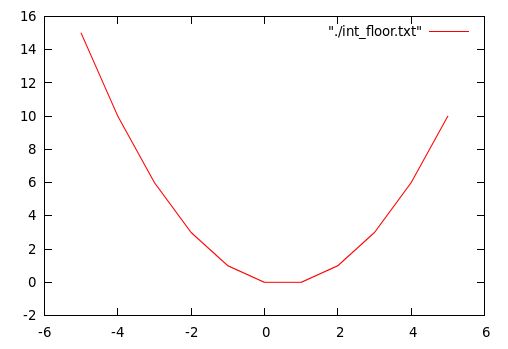 Floor Function Algebra Question Mathematics Stack Exchange - Mountain Wallpapers - Ultra HD Mobile Collection