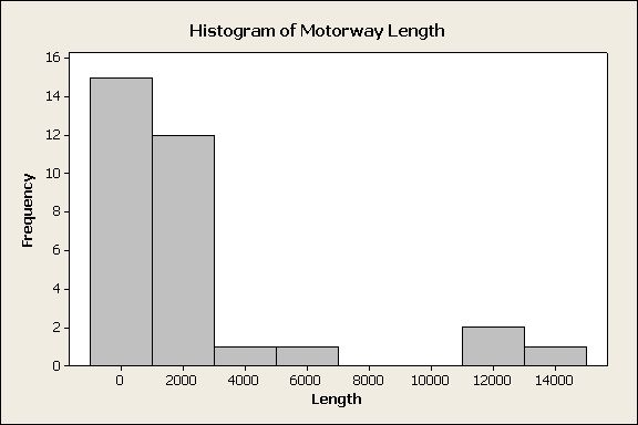 Using Minitab Express To Do A Stem And Leaf Plot Buildinggl - Best Sunset Wallpapers in HD