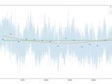 Curve Fitting Python Fit And Chi Square Comparison Stack Overflow