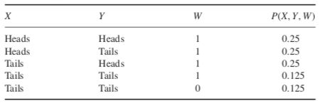 Causality Conflict Between Conditional Independence And Conditional - City Illustration Collection - High Resolution Quality