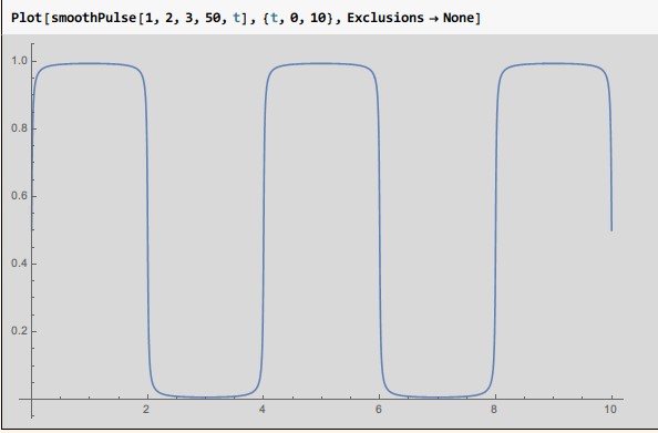 Discontinuity Smooth Boxcar Function Rectangle Pulse Function Mathematica Stack Exchange - Best Ocean Backgrounds in HD