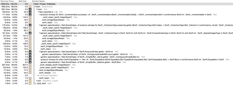 Performance Why Is Looping Through An Array So Much Faster Than - Premium HD Dark Patterns | Free Download