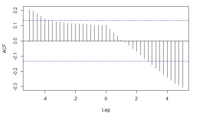 Ccf Plot For Model Validation Download Scientific Diagram - Colorful Texture Collection - Full HD Quality