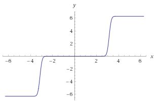 Equation For A Smooth Staircase Function Mathematics Stack Exchange - Nature Pattern Collection - Mobile Quality