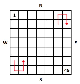 Logical Deduction Pattern Problem 3 X 3 Grid Puzzling Stack Exchange - Premium Ocean Wallpaper - Ultra HD