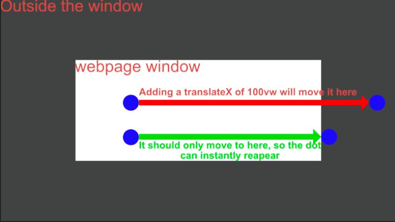 Css How To Transform Translatex 0 When Click Event Using React Stack Overflow - Download Beautiful Ocean Background | Desktop
