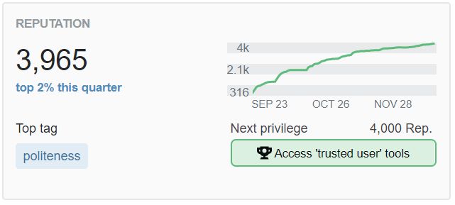 Reputation Graph Dates Bug Month Level Meta Stack Exchange - Download Amazing Mountain Pattern | Desktop