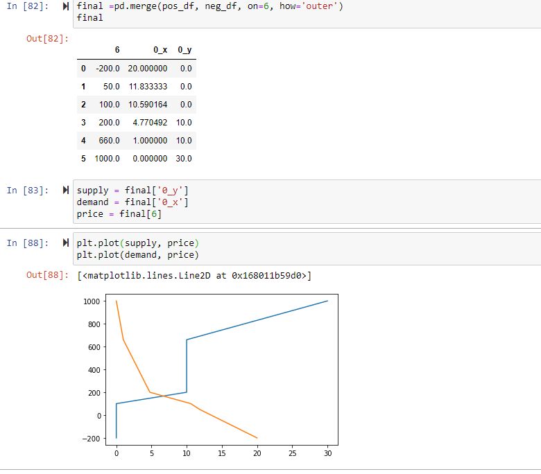 Python Find Intersection Point Between Two Curves Stack Overflow - Light Design Collection - Ultra HD Quality