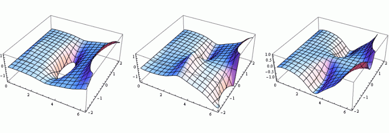 Simulation Solve Simultaneous Integral Equations Mathematica Stack Exchange - Incredible Sunset Art - Full HD