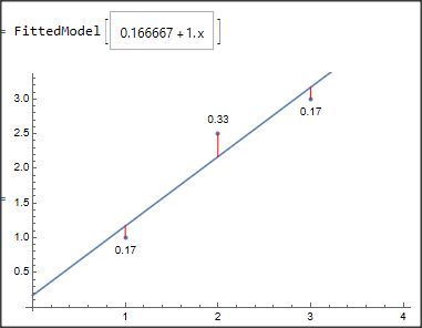 Fitting Nolinearmodelfit Error Message Mathematica Stack Exchange - Desktop Vintage Textures for Desktop