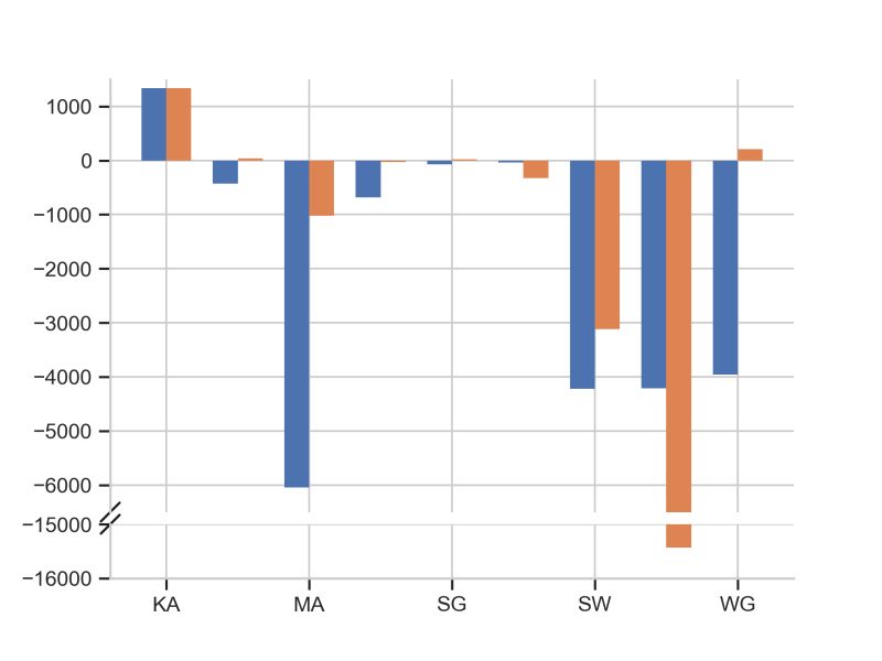 Python Why Are The X Tick Labels Shifting When I M Using Brokenaxis - Download High Quality Dark Art | Mobile