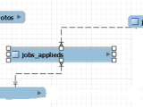 Php Laravel Relationships With Multiple Foreign Key And Pivot Table