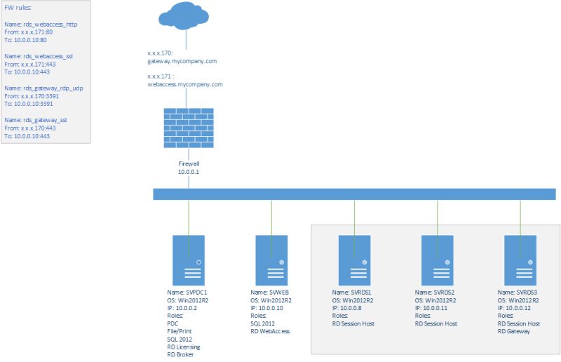 Direct Access Stopped Working Network Location Server Not Working - Abstract Art Collection - Desktop Quality