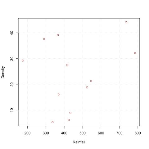 Regression Comparing Medians Of A Variable Between Groups Formed By - Dark Art Collection - High Resolution Quality