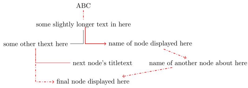 Tikz Pgf Node Edges Arrows Positioning Tex Latex Stack Exchange - Vintage Wallpaper Collection - Desktop Quality