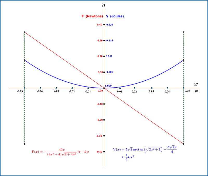 Electrostatic Oscillation Principles Analysis Applications - Download Modern Gradient Wallpaper | Ultra HD