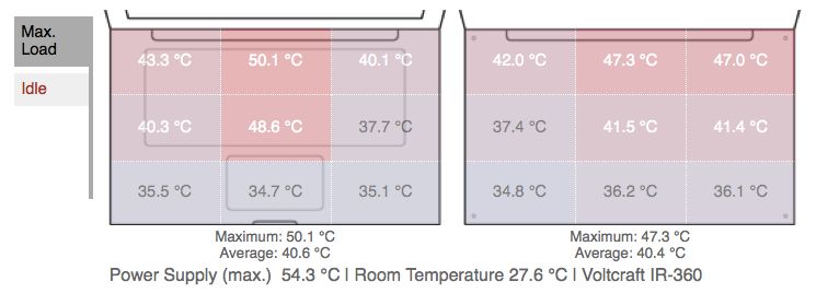 Macbook Pro Mid 2012 Overheating Gpu Macrumors Forums - Incredible 8K Vintage Patterns | Free Download