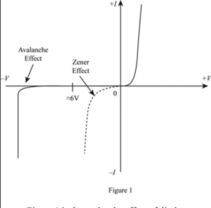 Explanation For Semiconductors Physics Stack Exchange - Modern Gradient Wallpaper - Mobile